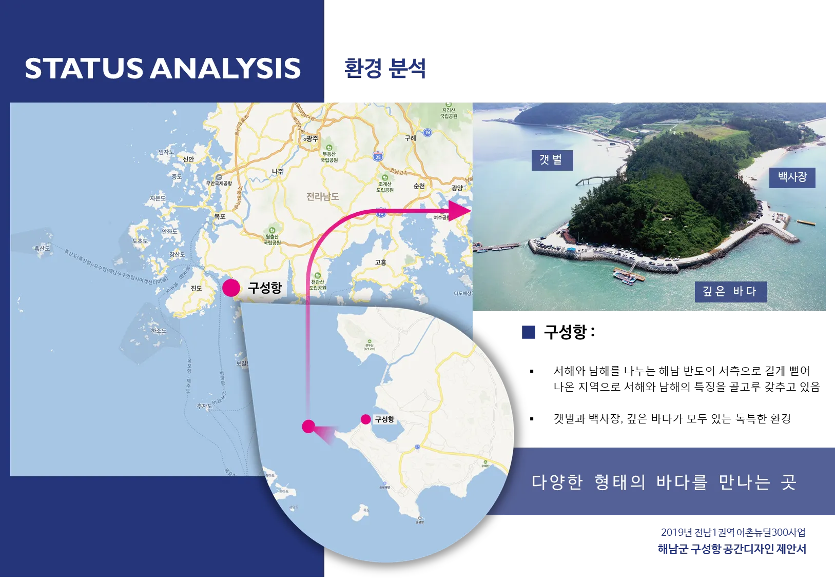 권역 현황 분석 — 5개 어항의 입지와 환경
