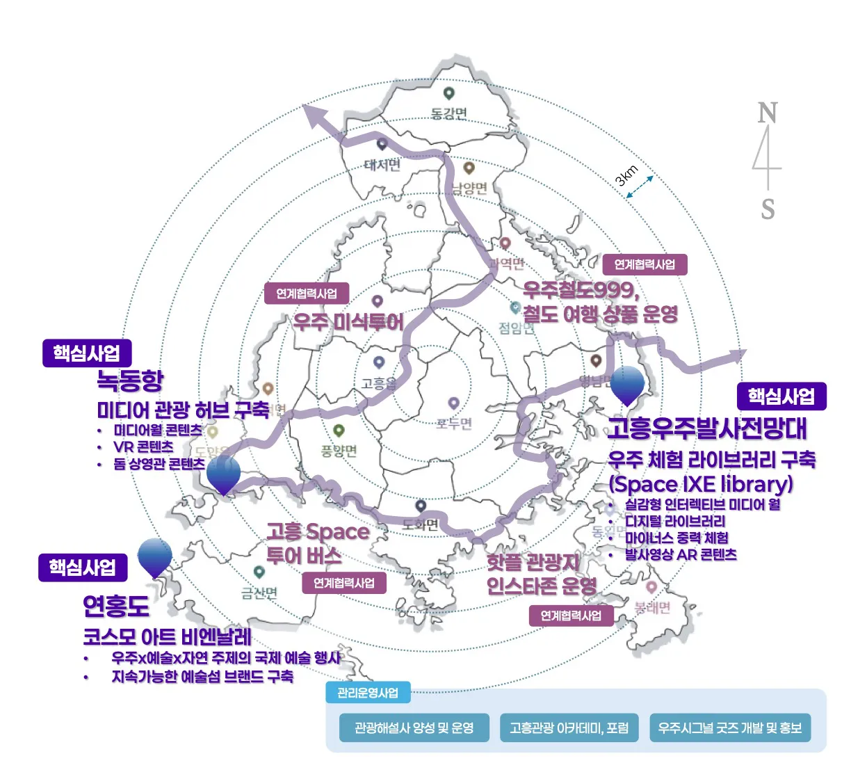 사업공간 구상도 — 녹동항·우주발사전망대·연홍도를 잇는 관광 동선