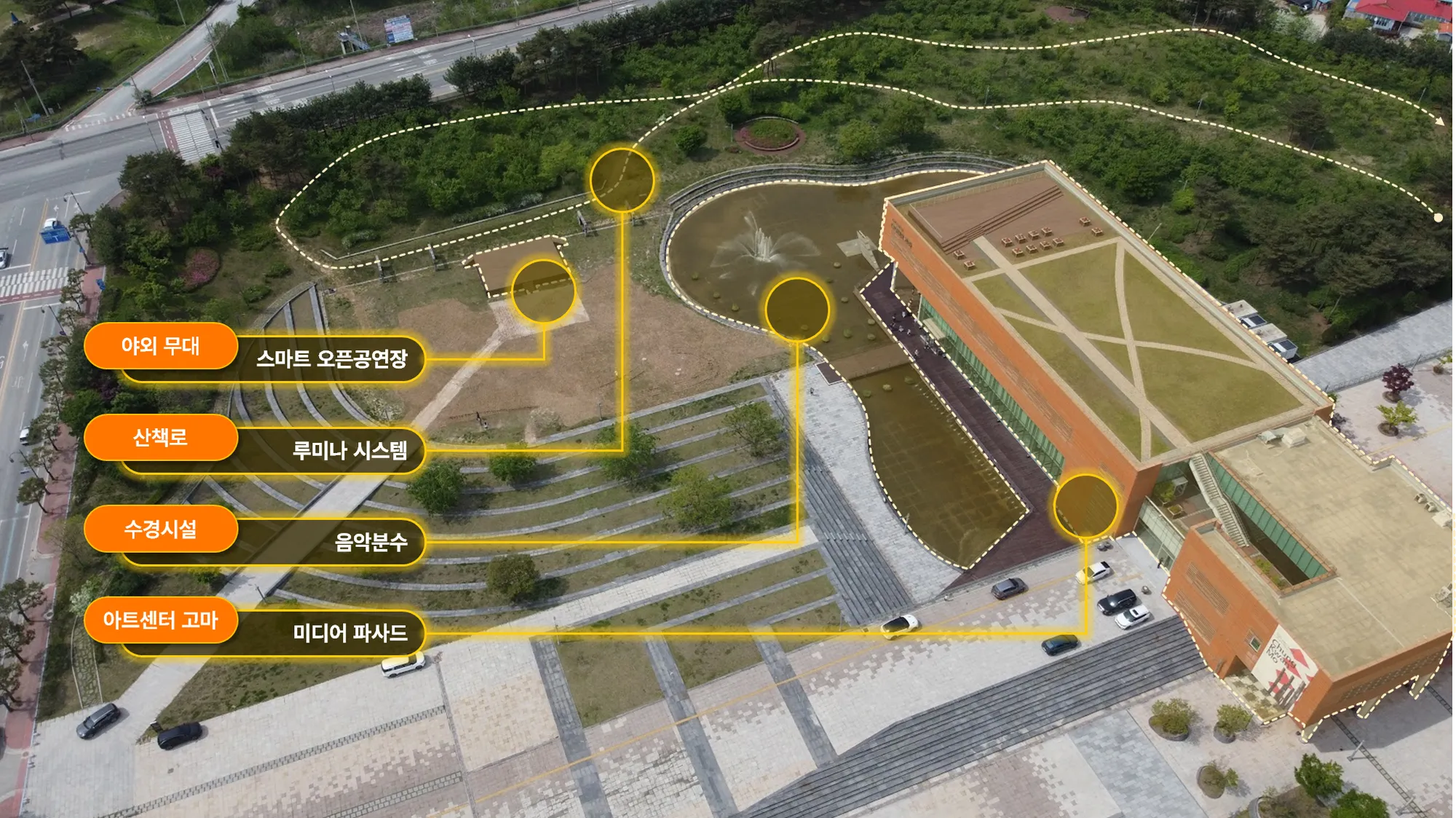 공간구상 다이어그램 — 스마트 오픈공연장·루미나 시스템·음악분수·미디어 파사드 배치