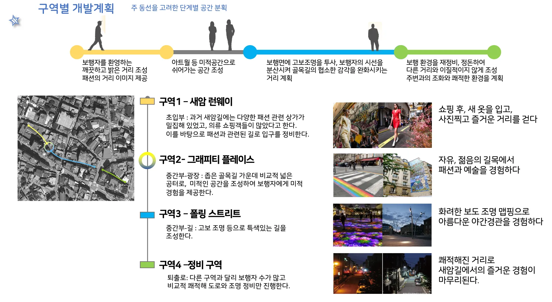 구역별 개발계획 — 새암 런웨이·그래피티 플레이스·풀링 스트리트